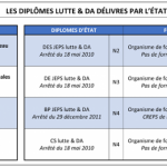 tableau diplome entraineur lutte