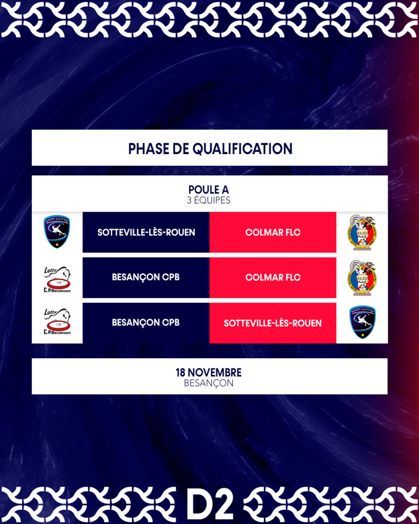 Championnats de France par équipes Division 2 - 2023 - Poule A