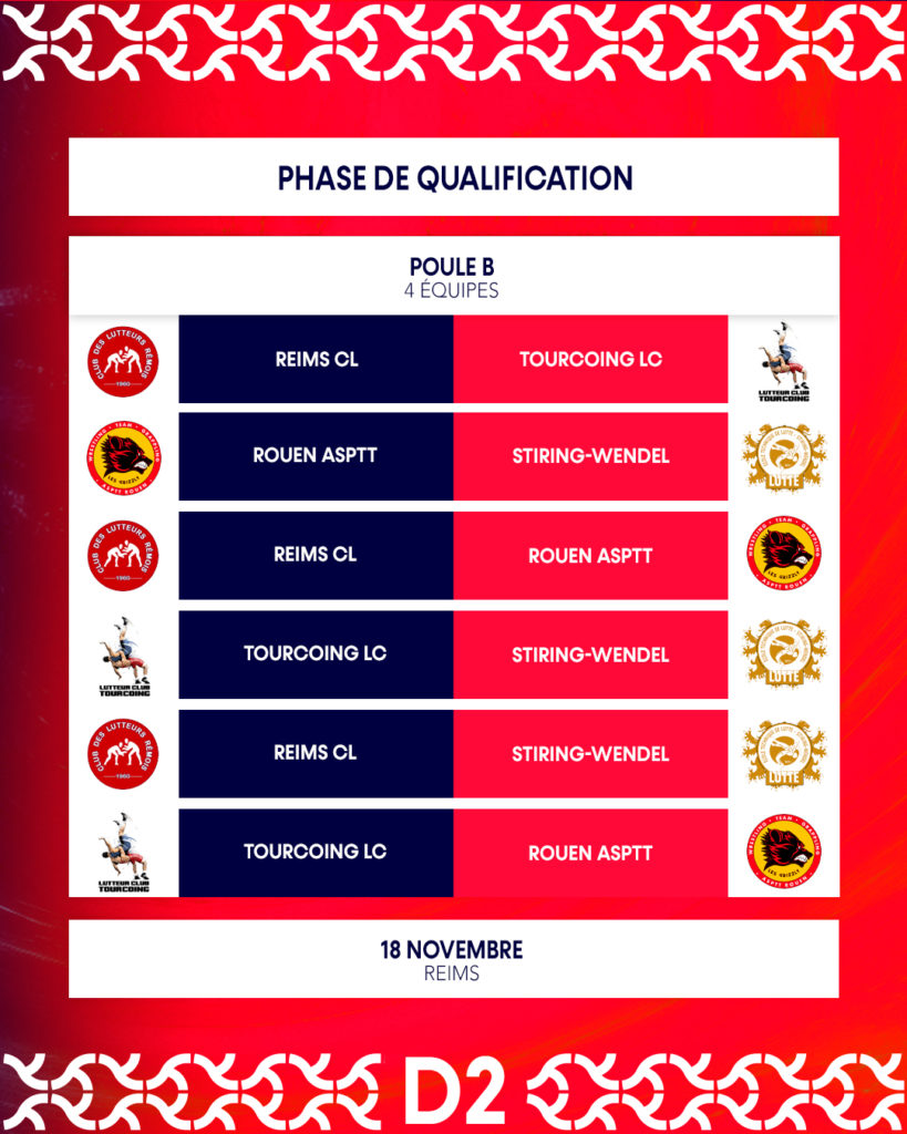 Championnats de France par équipes Division 2 - 2023 - Poule B