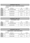 LYC ETAB – CLASSEMENT FINAL